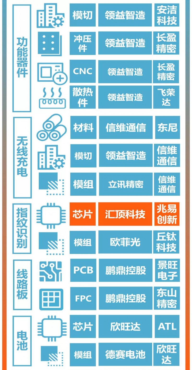 华为Mate30系列发布：A股核心供应商名单曝光