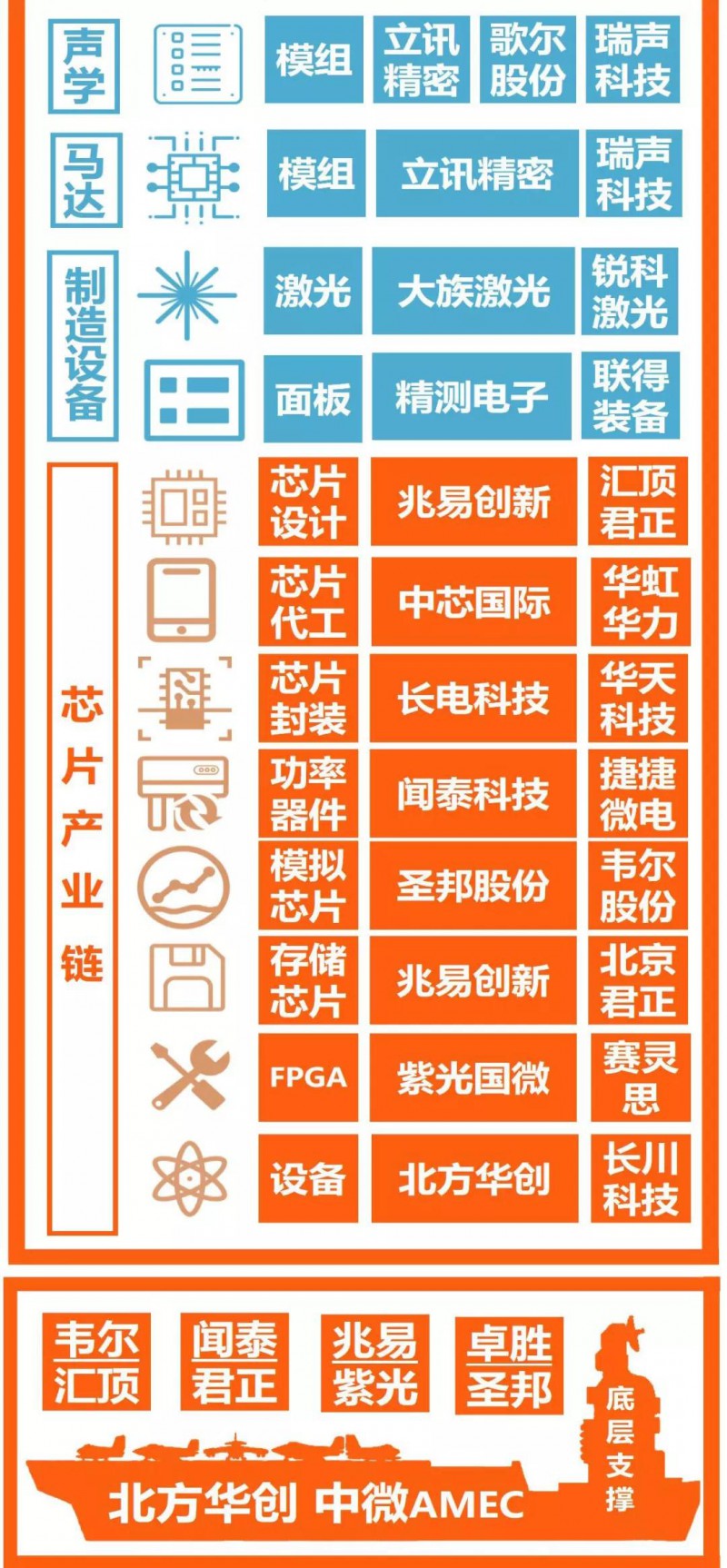 华为Mate30系列发布：A股核心供应商名单曝光