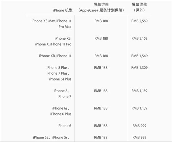 拆解iPhone11 Pro Max：核心供应商曝光