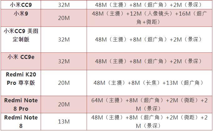 2M摄像头芯片紧缺 到底是因为啥？