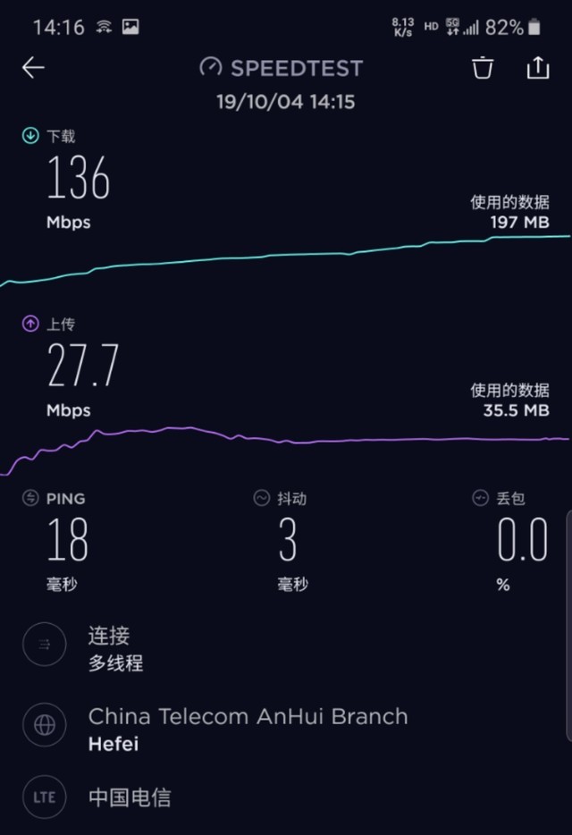 实测三线城市5G网速 结果并没有比4G快多少