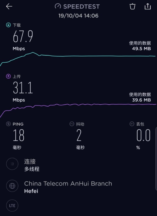 实测三线城市5G网速 结果并没有比4G快多少