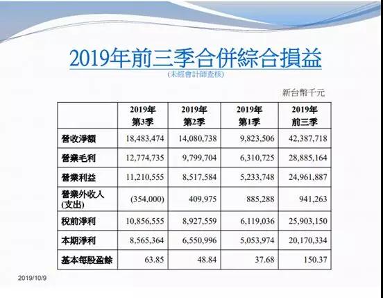 大立光持续扩产 新厂房空间年底前用完