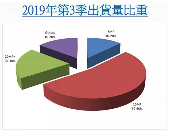 大立光持续扩产 新厂房空间年底前用完