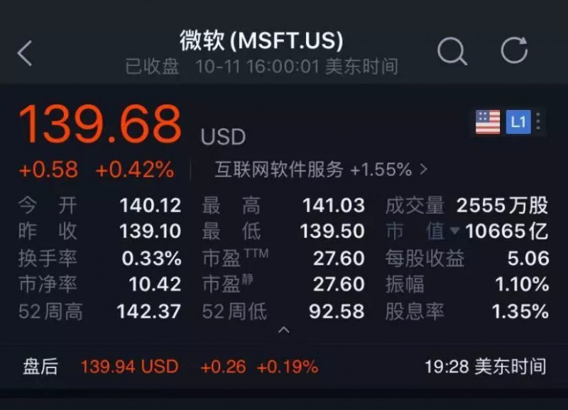 苹果股价再创历史新高，超越微软重回市值第一宝座