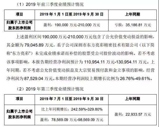 手机产业链红利期爆发：领益/蓝思/闻泰/君正三季度业绩暴涨