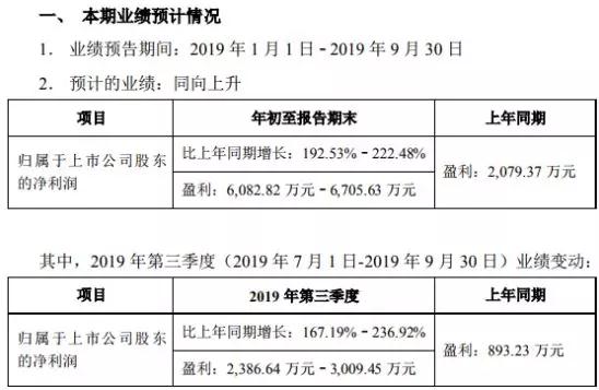 手机产业链红利期爆发：领益/蓝思/闻泰/君正三季度业绩暴涨