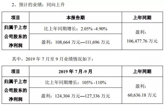 手机产业链红利期爆发：领益/蓝思/闻泰/君正三季度业绩暴涨