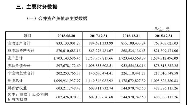 很缺钱的斯迪克成功带血上市，募资3亿扩产OCA光学胶