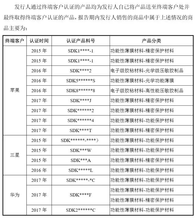 很缺钱的斯迪克成功带血上市，募资3亿扩产OCA光学胶