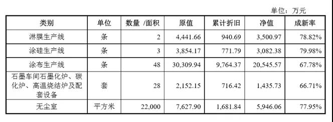 很缺钱的斯迪克成功带血上市，募资3亿扩产OCA光学胶