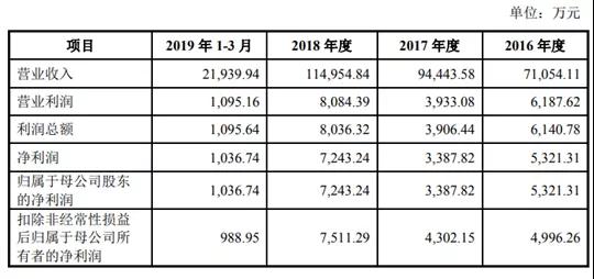 海康威视供应商兆龙互连冲刺IPO