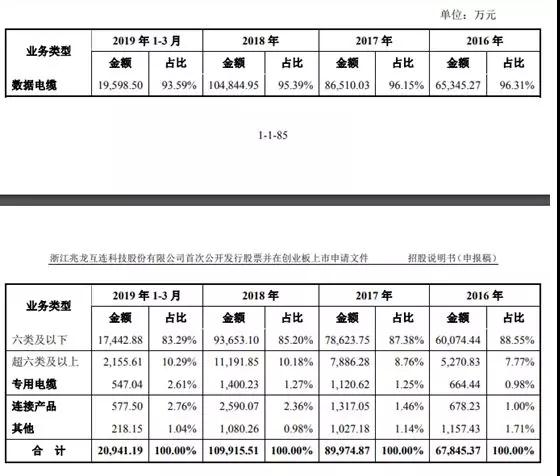 海康威视供应商兆龙互连冲刺IPO