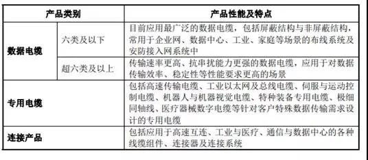 海康威视供应商兆龙互连冲刺IPO