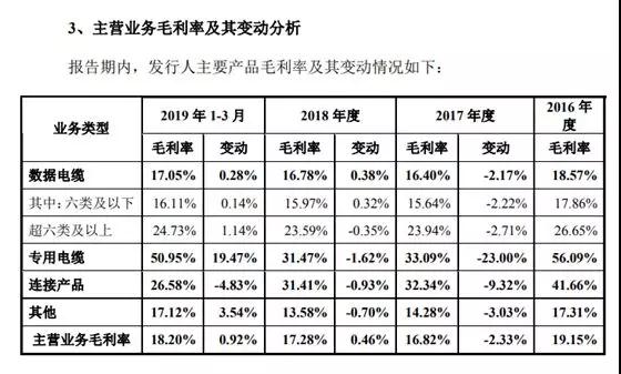 海康威视供应商兆龙互连冲刺IPO