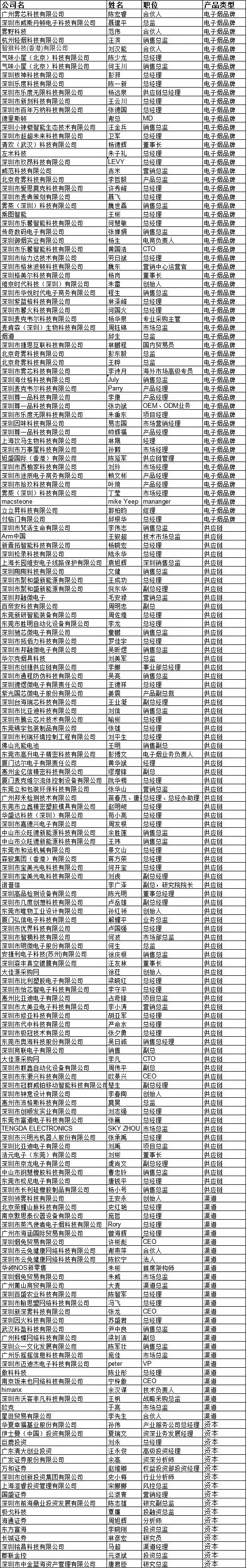 全球首届电子烟全产业论坛即将举办：超100家电子烟品牌出席