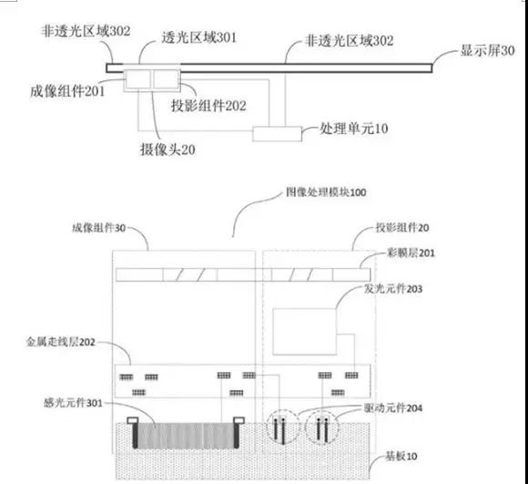 屏下摄像头技术频遭曝光：或明年下半年量产