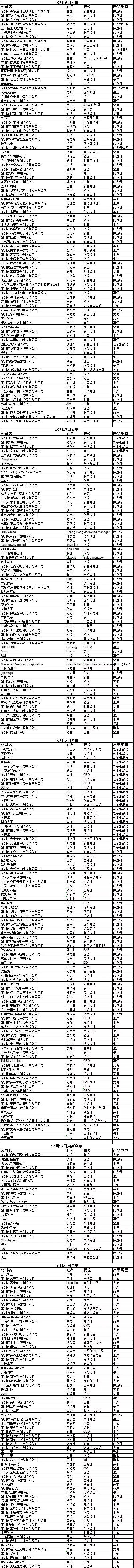 全球首届电子烟全产业大会：参会明细及攻略！