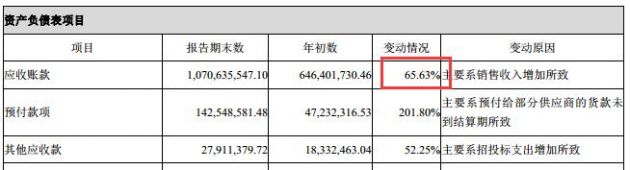 精测电子净利首度下滑：研发费用翻倍 应收账款高企