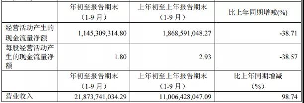 闻泰业绩超预期：前三季净利5.3亿，收购安世Q4业绩并表