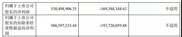 闻泰业绩超预期：前三季净利5.3亿，收购安世Q4业绩并表
