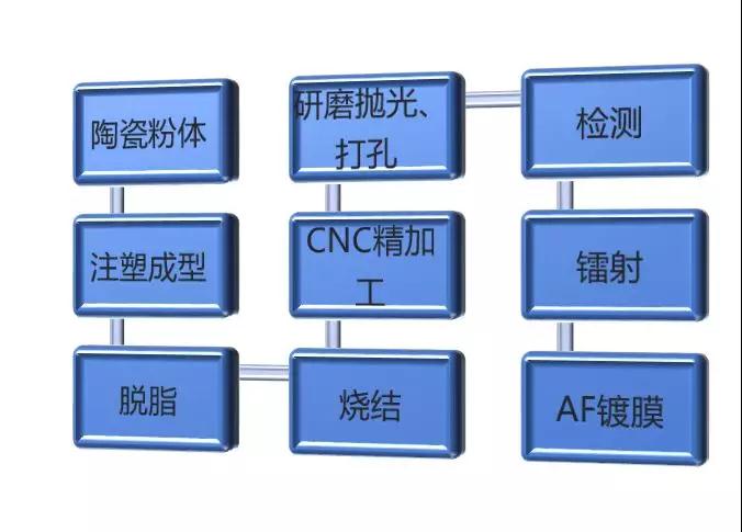 年终触显行业大剧即将上映，2019深圳国际全触与显示展全新启航