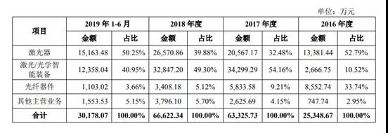 杰普特光电