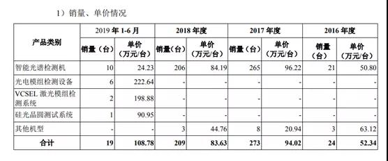 杰普特光电