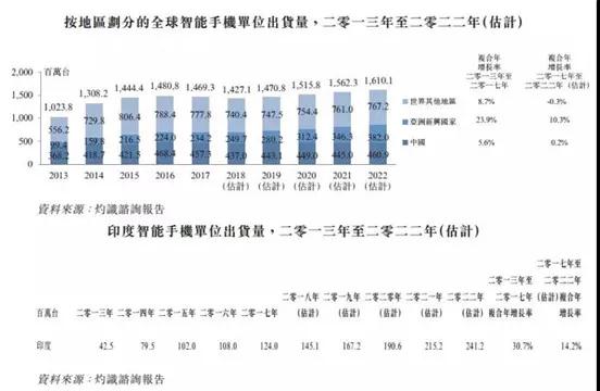 ODM厂商