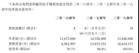 ODM厂商