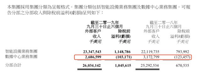 联想财报有喜有忧：PC份额全球居首 营收增速持续放缓