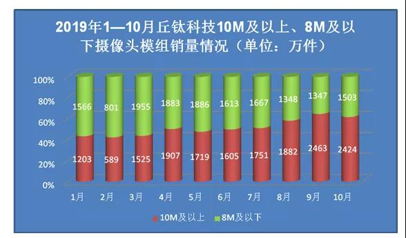 丘钛科技