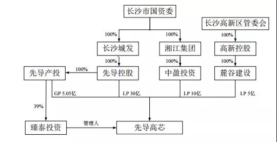 三安光电