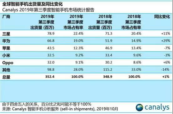 电商之王——小米未来增长空间在哪里？