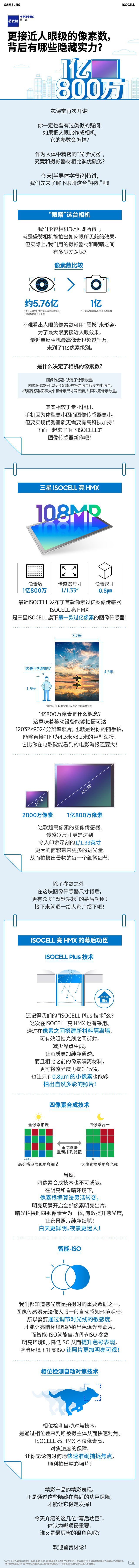 一图详解三星一亿像素传感器：更加接近人眼的5.76亿像素