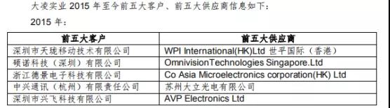 大富科技踩雷：子公司大凌实业巨亏停产歇业