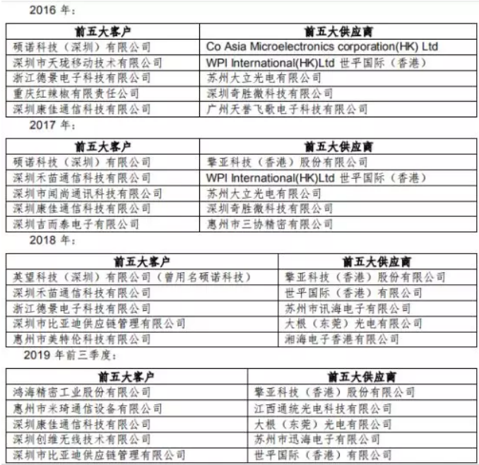 大富科技踩雷：子公司大凌实业巨亏停产歇业