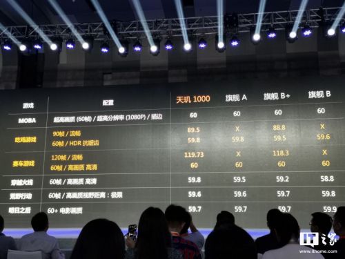 联发科技天玑1000 5G SoC正式发布