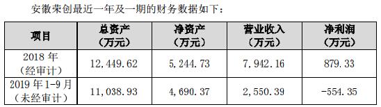 旗下子公司陷巨亏泥潭 精测电子拟抽身止血