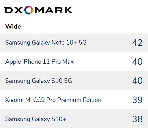 最佳全能选手：华为Mate30 Pro、小米CC9 Pro尊享版