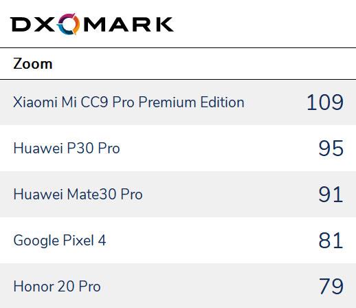 最佳全能选手：华为Mate30 Pro、小米CC9 Pro尊享版