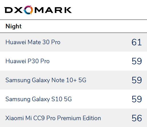 最佳全能选手：华为Mate30 Pro、小米CC9 Pro尊享版