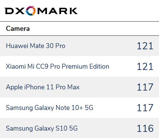 最佳全能选手：华为Mate30 Pro、小米CC9 Pro尊享版