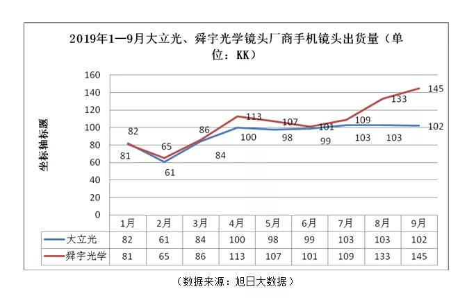 缺货/涨价/扩产潮蔓延 手机镜头将迎来投资热