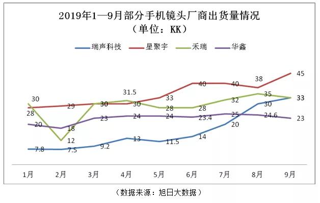 缺货/涨价/扩产潮蔓延 手机镜头将迎来投资热