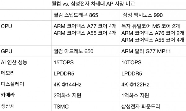 互联网看点：传三星Galaxy S11将于2月18日发布 大部分使用高通骁龙865芯片组