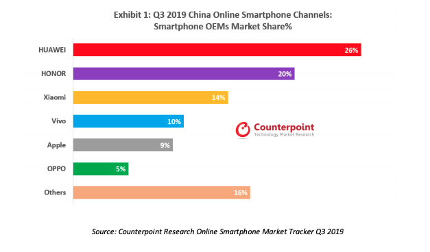 互联网看点：报告预测：2020年中国手机市场反弹 线上和5G发力