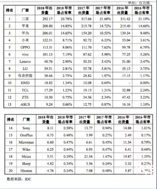 台湾摄像头模组厂的“陨落”