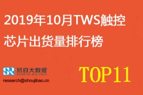 2019年10月TWS触控芯片出货量排行榜 通泰以出货量13.80kk排名第一