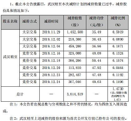 精测电子持5%以上股份股东生变：武汉精至退出